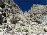 Rifugio Passo Sella - Sassopiatto / Plattkofel